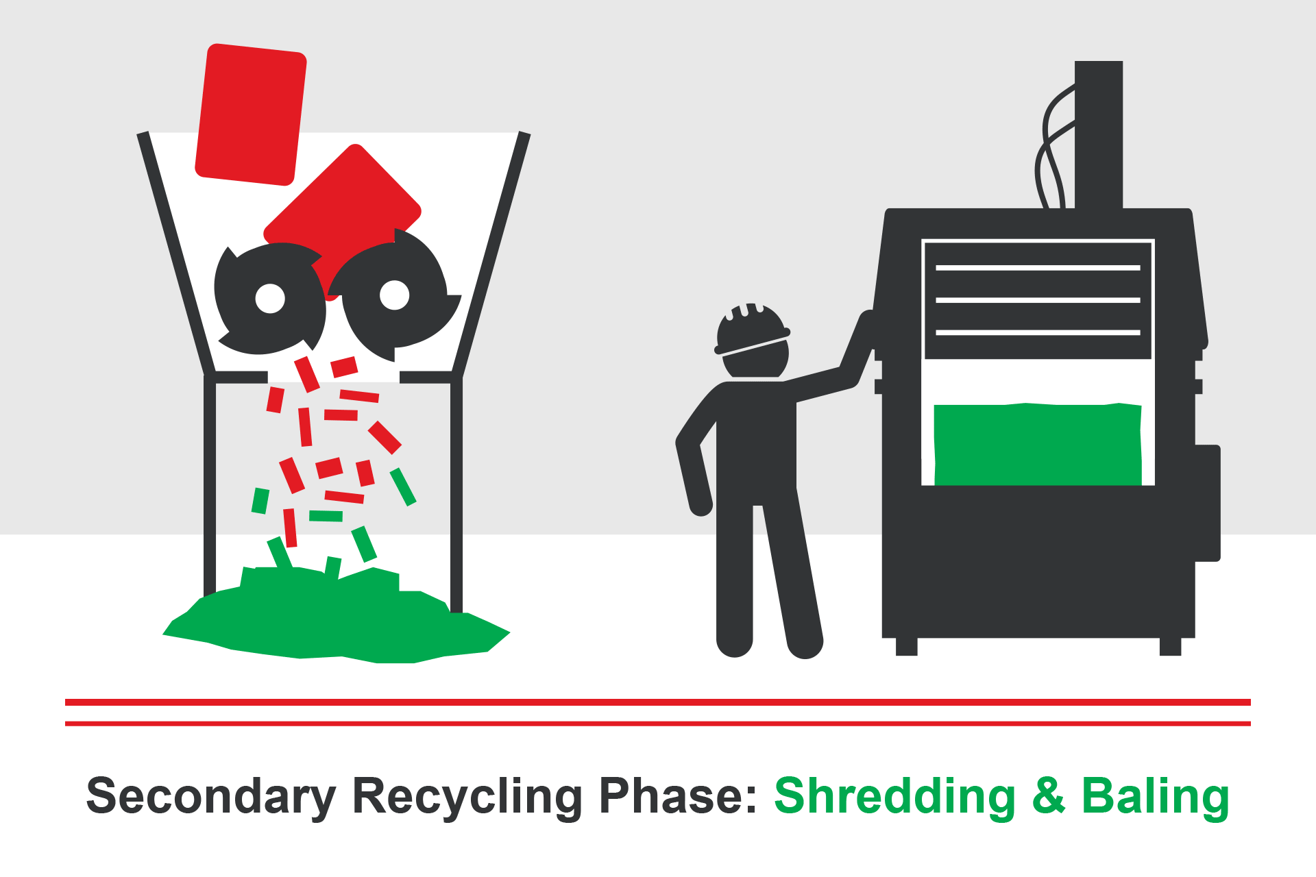 Secondary Recycling Phase: Shredding & Baling