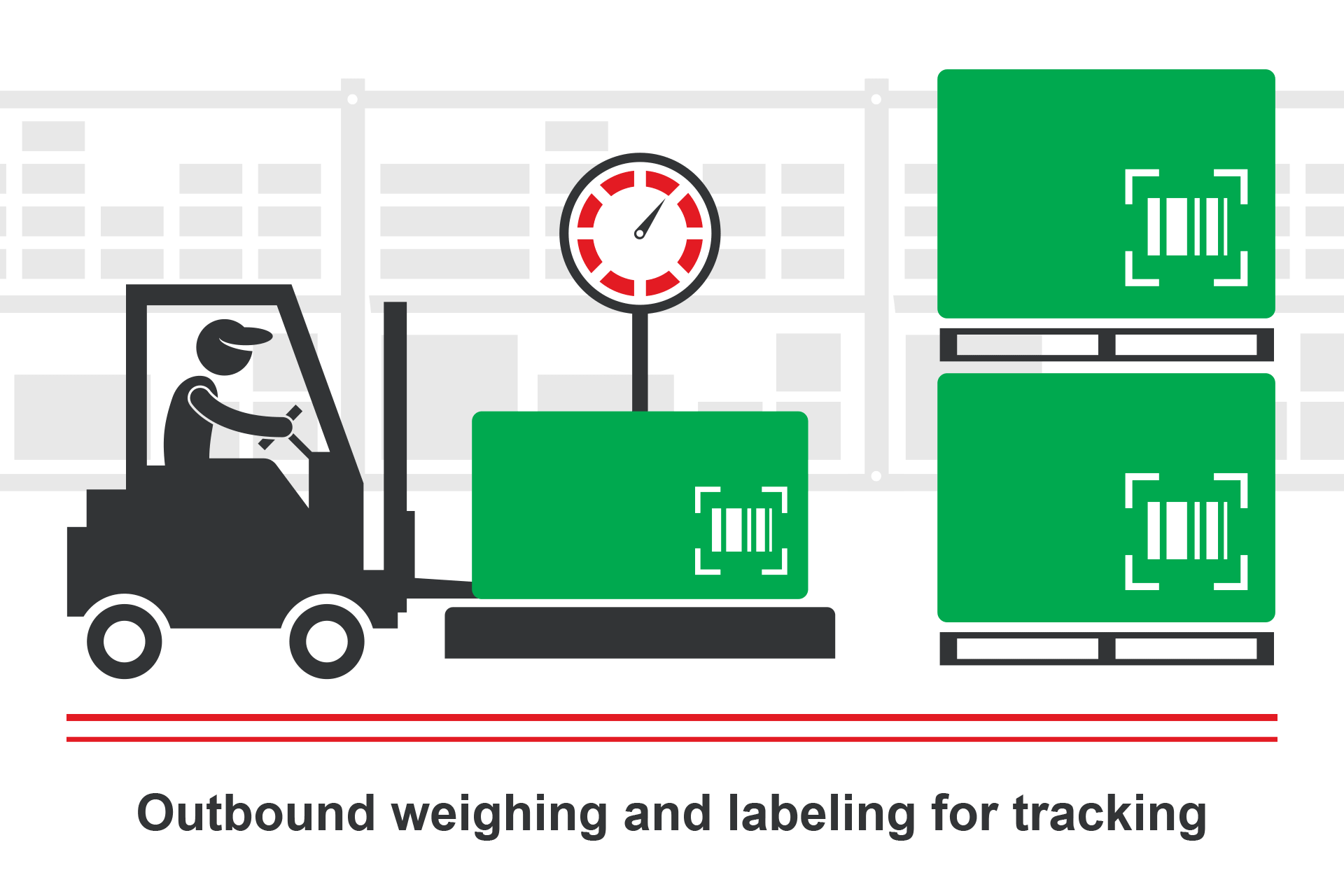 Outbound weighing and labeling for tracking
