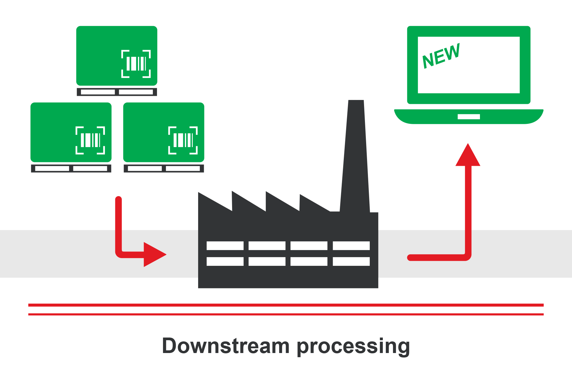 Downstream processing
