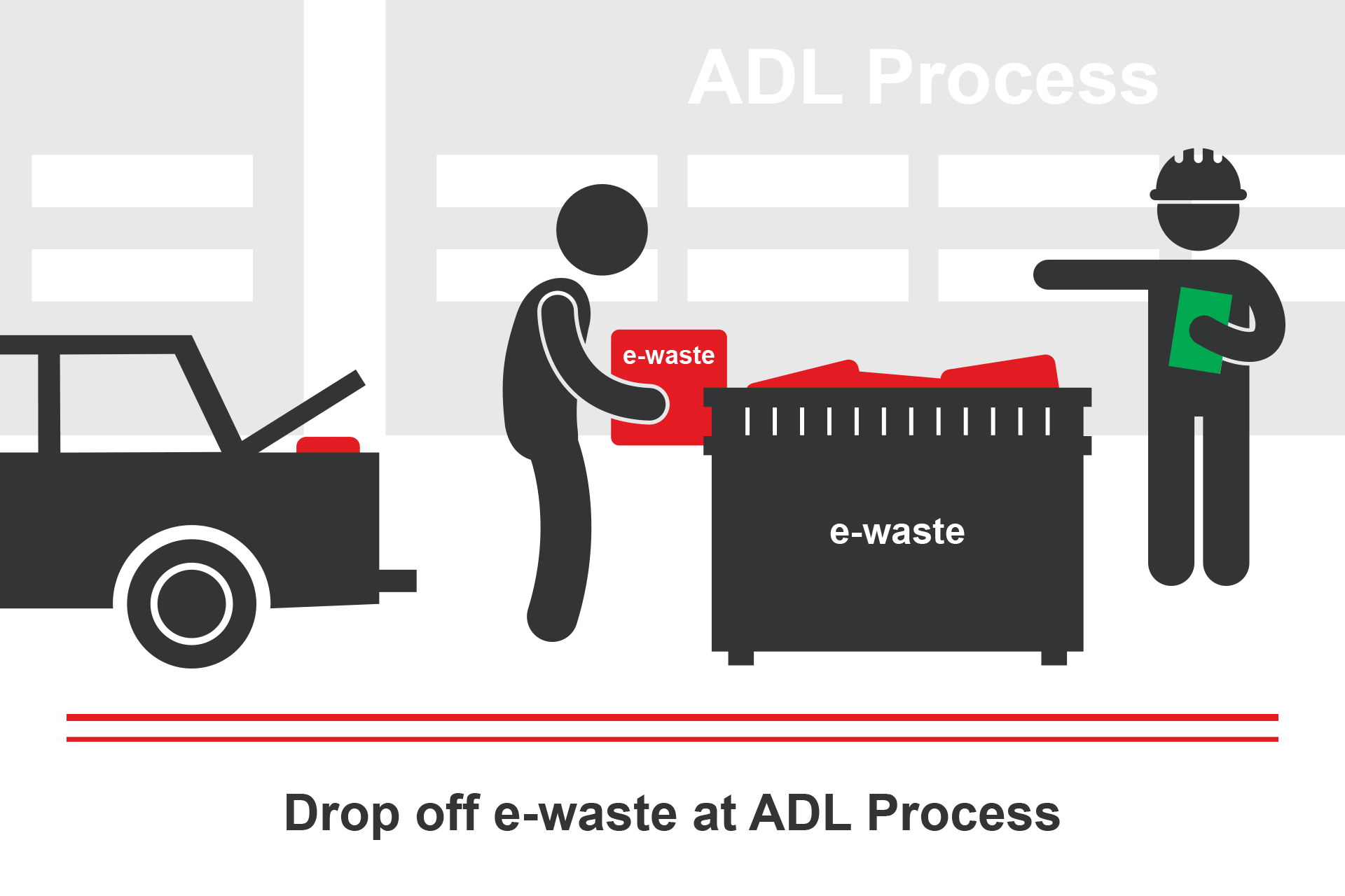 Drop off e-waste at ADL Process