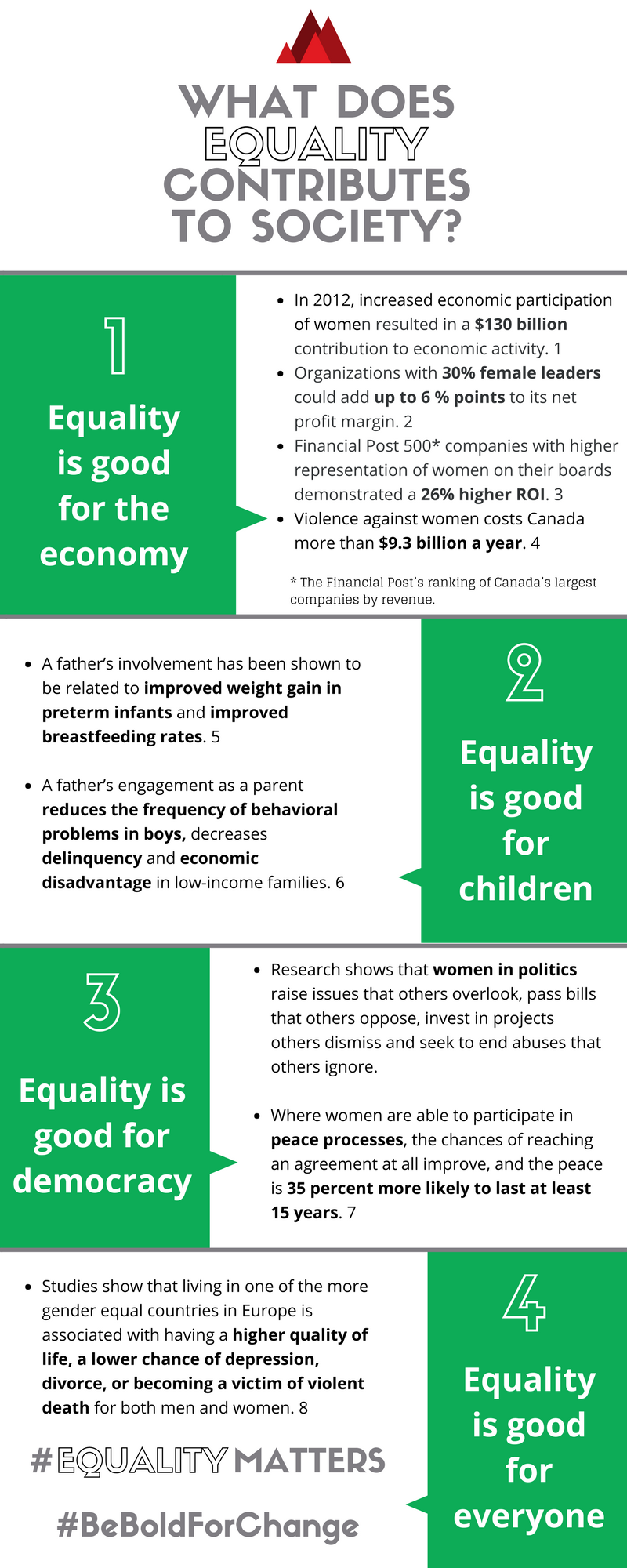 infographic equality benefits society